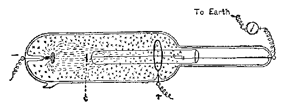 FIG. 13 C.—PRESSURE = 0.0001 MM. = 0.13 M.