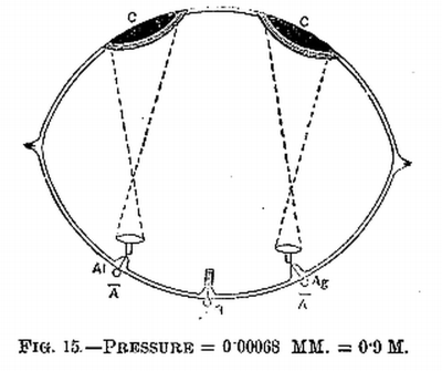 FIG. 15.—PRESSURE = 0.00068 MM. = 0.9 M.