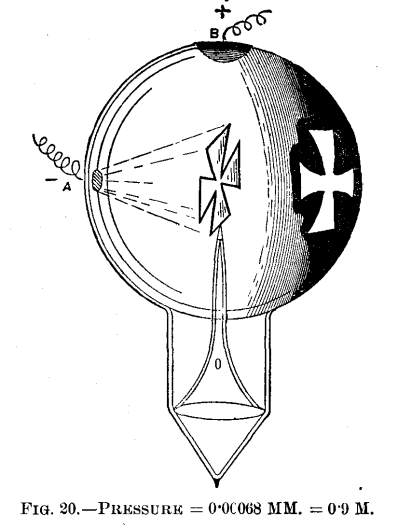 FIG. 20.—PRESSURE = 0.00068 MM. = 0.9 M.