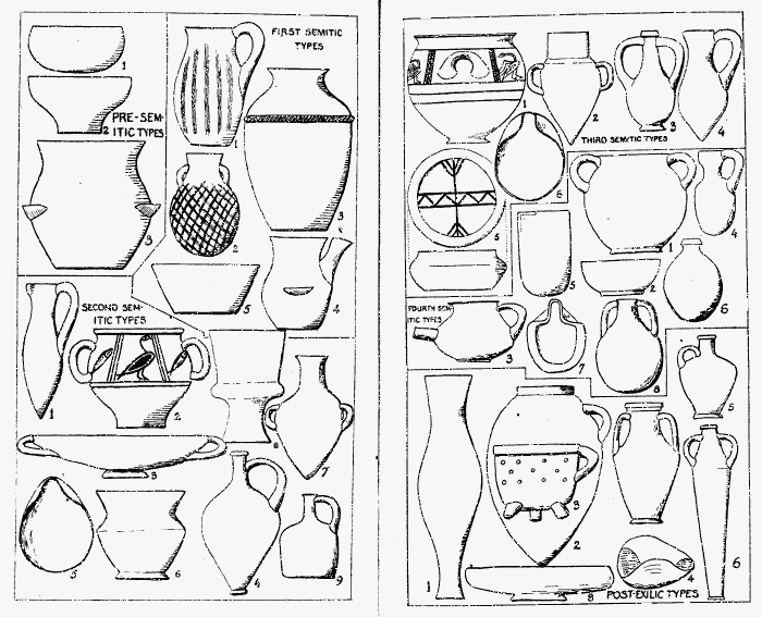 Illustration XII: Palestinian Pottery Types.