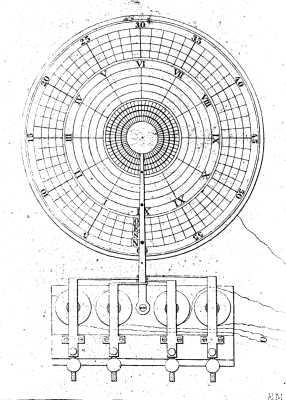  FIG. 8.—REGISTERING APPARATUS.