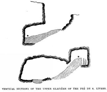 VERTICAL SECTIONS OF THE UPPER GLACIÈRE OF THE PRÉ DE S. LIVRES.