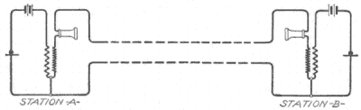 Illustration: Fig. 127. Local-Battery Stations with Metallic Circuit