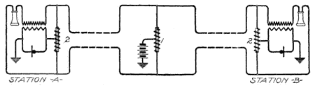 Illustration: Fig. 136. Current Supply over Parallel Limbs of Line