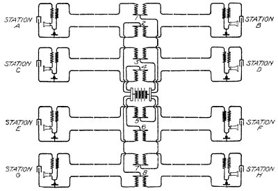 Illustration: Fig. 138. Common Source for Many Lines