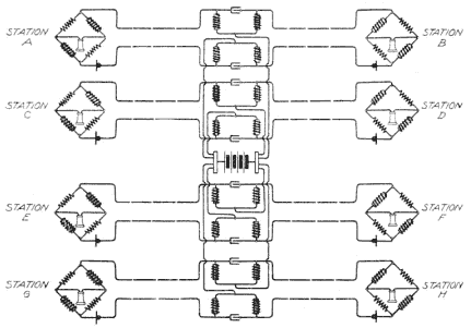 Illustration: Fig. 139. Common Source for Many Lines