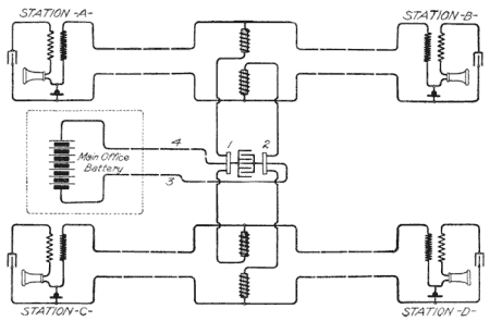 Illustration: Fig. 141. Current Supply from Distant Point