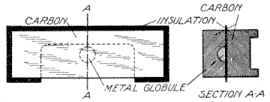 Illustration: Fig. 215. Carbon Air-Gap Arrester