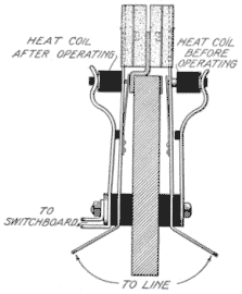 Illustration: Fig. 226. Sneak-Current and Air-Gap Arrester