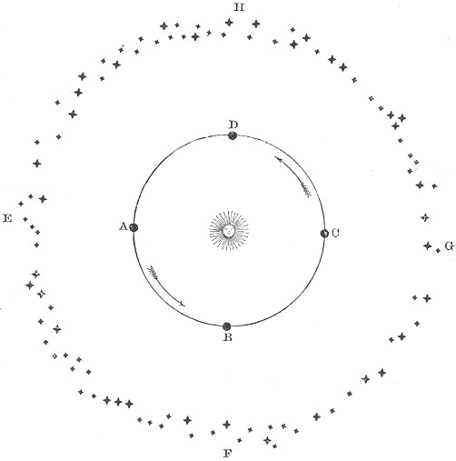 Figure 42