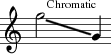 [G: g'' \ Chromatic g']