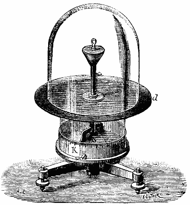 FIG. 6.—ELECTROMETER FOR ATMOSPHERIC OBSERVATIONS.