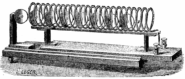 FIG. 11.—VON BEETZ'S SOLENOID FOR DEMONSTRATING