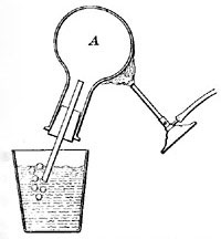 FIG. 3—As the air in A is heated, it expands and escapes in the form of bubbles.  