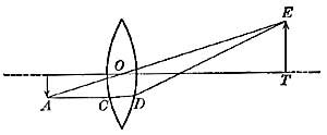 FIG. 73.—The image is larger than the object. By means of a lens, a watchmaker gets an enlarged image of the dust which clogs the wheels of his watch.