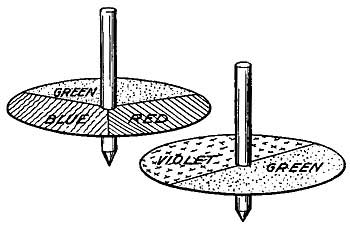 FIG. 88.—Violet and green give blue. Green, blue, and red give white.