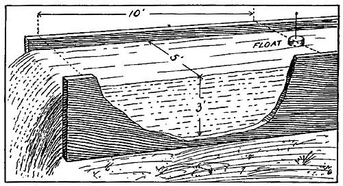 FIG. 123.—Estimating the quantity of water which flows through the trough each second.