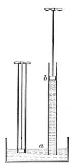 FIG. 132.—The atmosphere pressing downward on a pushes water after the rising piston b.