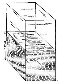 FIG. 149.—Water 1 foot deep exerts a pressure of 62.5 pounds a square foot.  [209