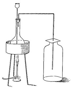 FIG. 158.—Preparing chlorine from hydrochloric acid and manganese dioxide.