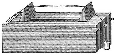 FIG. 184.—When a string vibrates as a whole, it gives out the fundamental note.