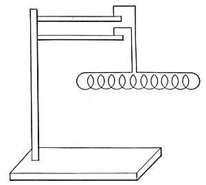 FIG. 226.—A helix through which current flows always points north and south, if it is free to rotate.