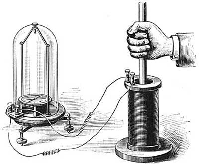 FIG. 237.—The motion of a magnet within a coil of wire produces a current of electricity.