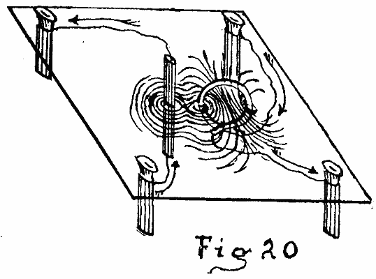 Fig. 20.