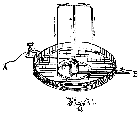 Fig. 21.