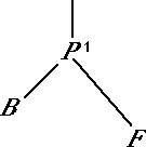 stemma of MS P