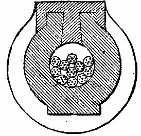 Fig. 2. Section of the Pipe Closed.