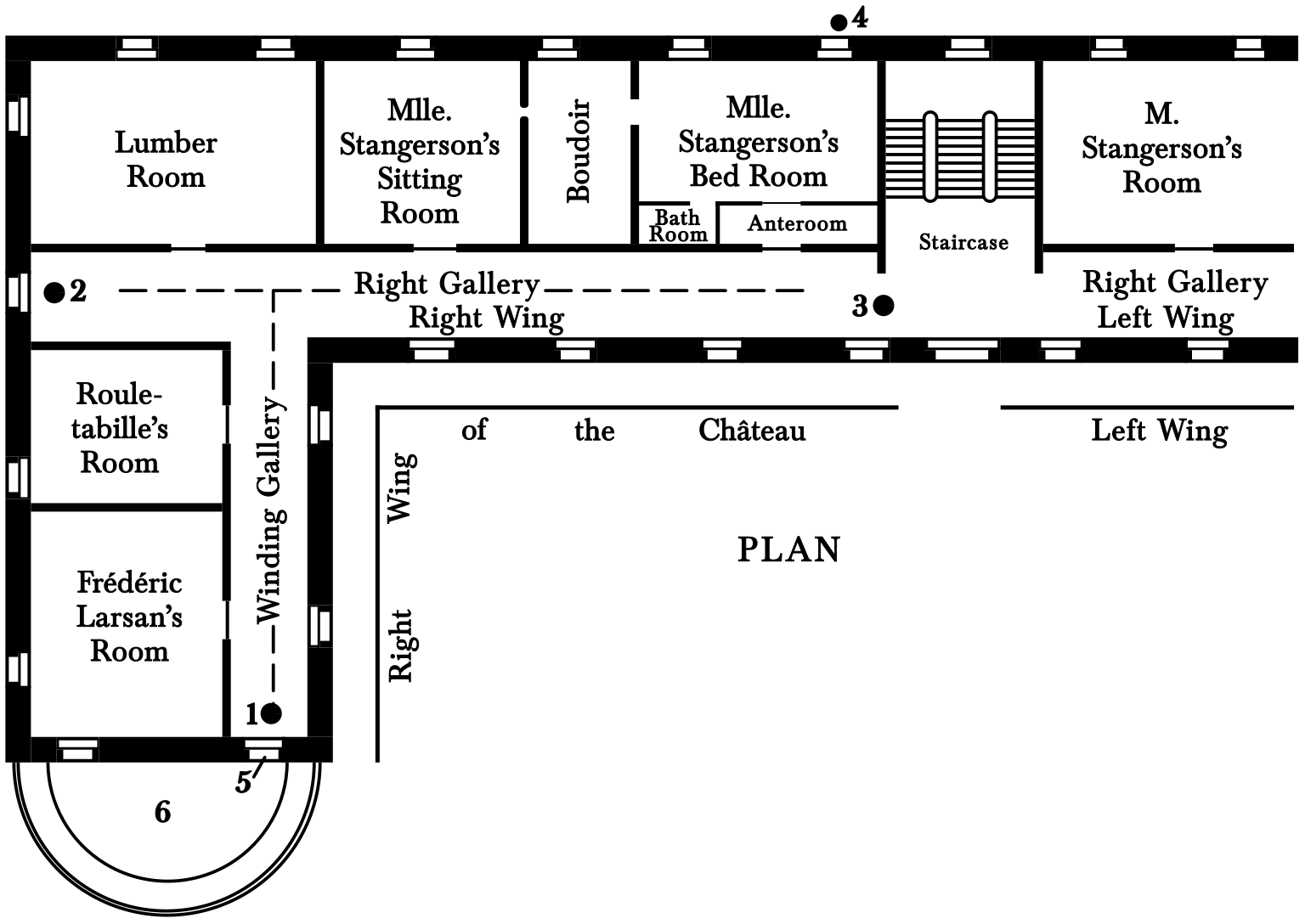 A plan of the upper floor of the     château, showing the right wing. A large hallway, labelled “Right     Gallery,” runs east-west through the wing, and has doors to the     lumber room and Mademoiselle Stangerson’s rooms. Branching off     south from the right gallery is a hallway labelled “Winding     Gallery,” which has doors to Rouletabille’s room and Frédéric     Larsan’s room. A dot at the southern end of the winding gallery is     labelled “1”. The right gallery has a dot labelled “2” on the west     end, and a dot labelled “3” where the right wing meets the stairs     to the ground floor. There is a dot labelled “4” just outside of a     window of Mademoiselle Stangerson’s bedroom. The window at the     south end of the winding gallery is labelled “5”. Just outside     this window is a semicircular area labelled “6”.