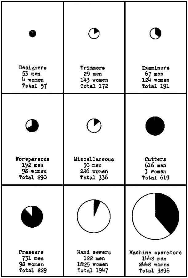 Diagram 7