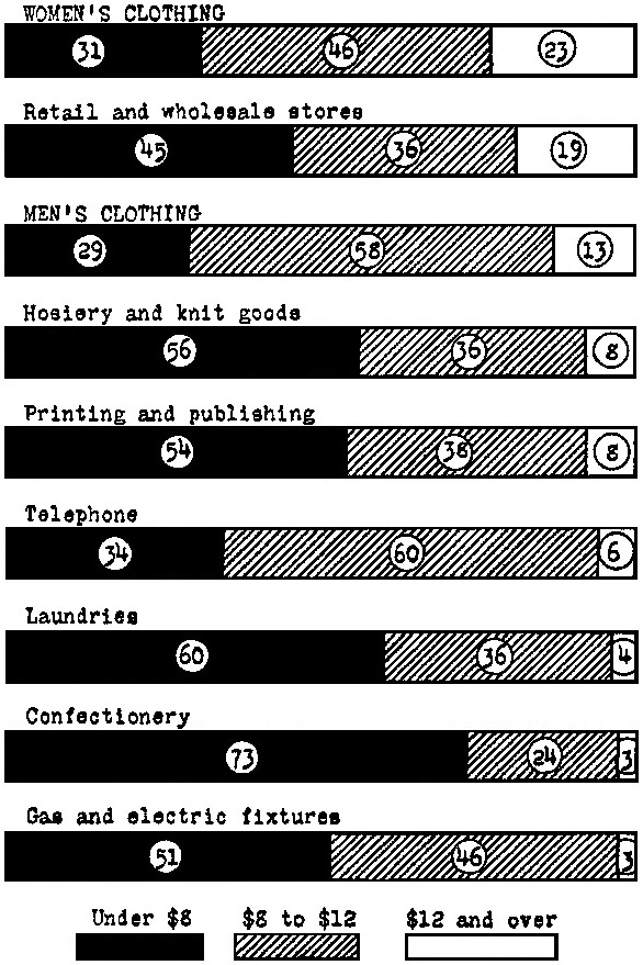 Diagram 8