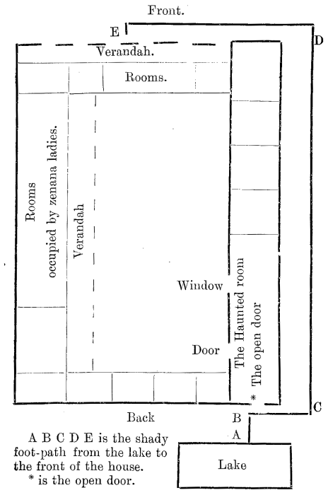 ABCDE is the shady foot-path from the lake to the front of the house. * is the open door.