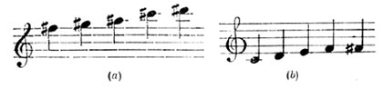 Tablature