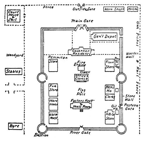 PLAN OF FORT GARRY