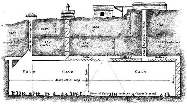 SECTION OF THE TELEGA PENAL SALT MINE.