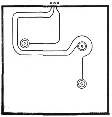 THE THREE FOUNTAINS AND THE THREE GATES SOLUTION.