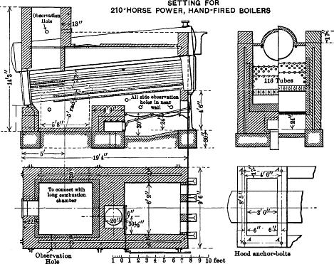 SETTING FOR 210-HORSE POWER, HAND-FIRED BOILERS