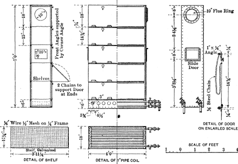 Figure 8