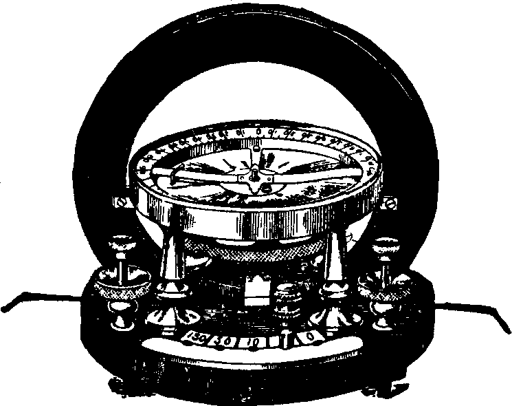 Illustration: Fig. 6. The Galvanometer, or Amperemeter.