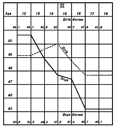 Figure IX—Logical Memory—“A Costly Temper”