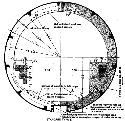 Fig. 12.—SUBAQUEOUS TUNNELS CROSS-SECTIONS