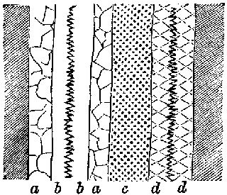 Fig. 14.—Diagram of vein. The different shadings show the variations in the nature of the deposits.