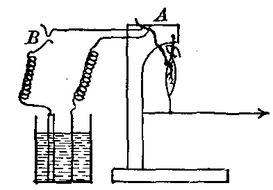 Fig. 120