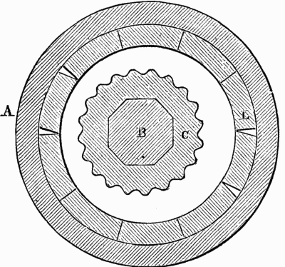 HORIZONTAL SECTION.