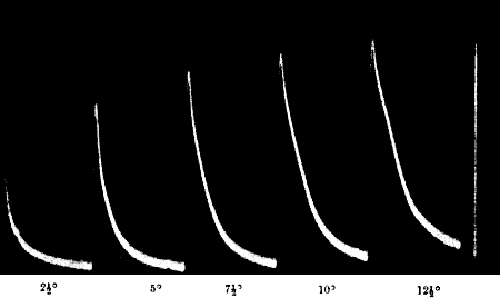 Fig. 32.—Increased Response with Increasing Vibrational Stimuli (Cauliflower-stalk)