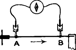 Fig. 53.—Method of Exaltation