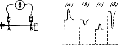 Fig. 54